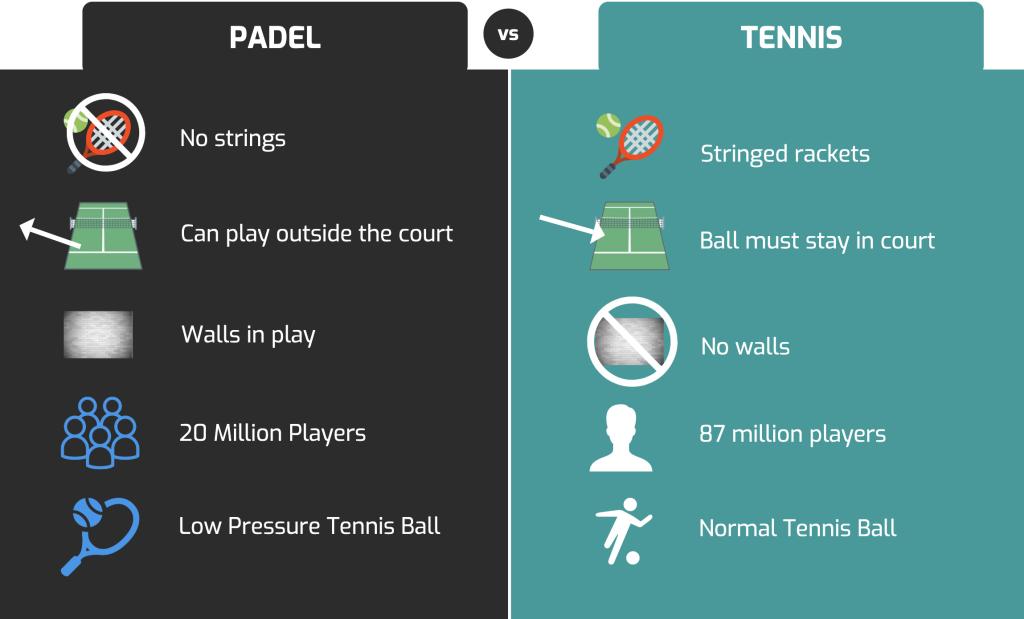 Padel vs. Tennis-3 differences